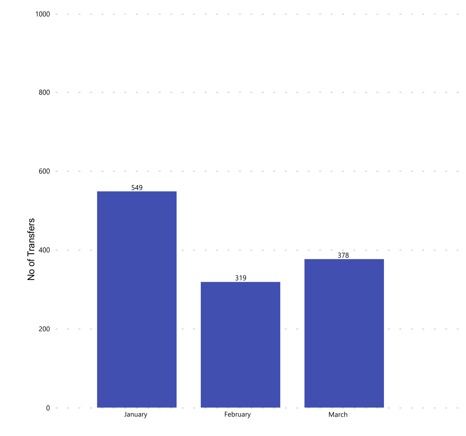 RIPE Transfers 2025