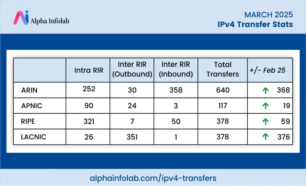 IP Transfer March 2025