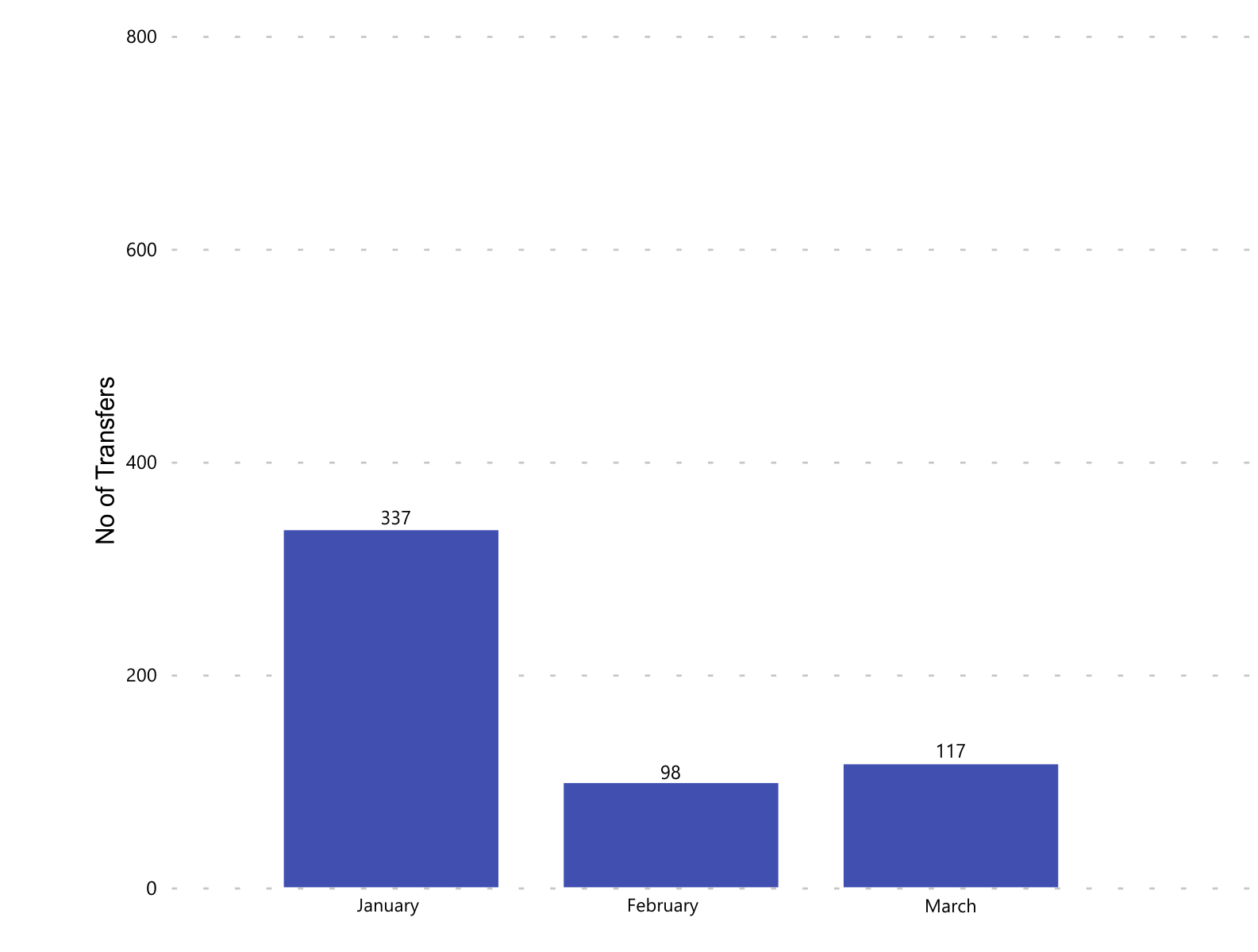 APNIC Transfers 2025